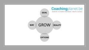 coachingsgesprek. Het GROW model in coachinggesprekken
